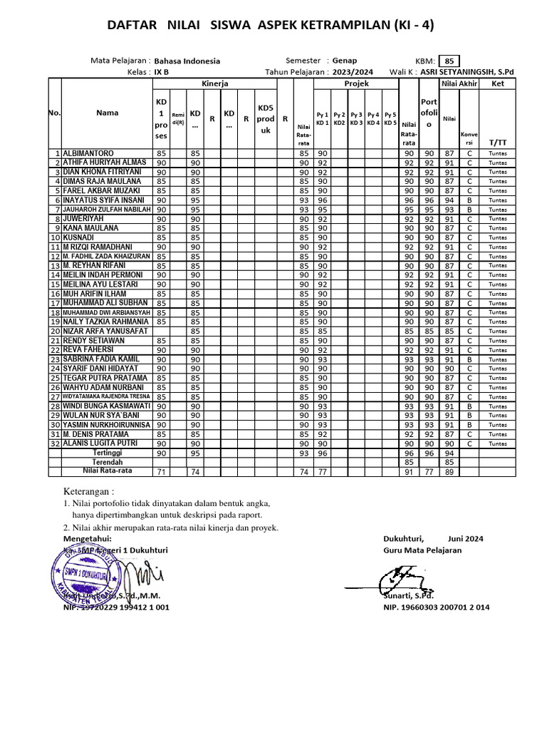 Daftar Nilat Bi Ket Ix B - Sunarti | PDF