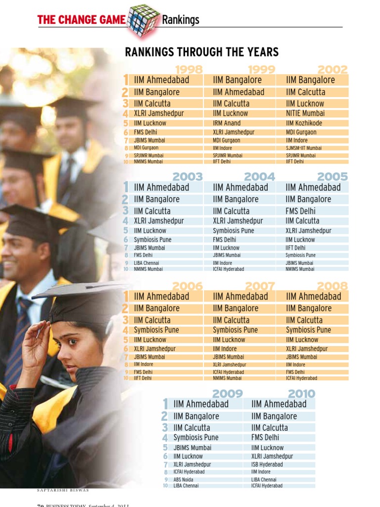 B School Ranking | PDF | Sports & Recreation