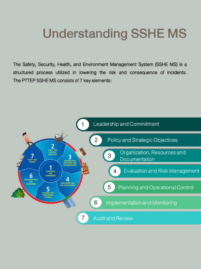 PTTEP SSHE Management System Overview | PDF | Risk | Risk Management