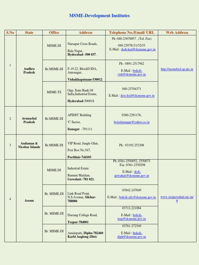 MSME Development Institutes Directory | PDF