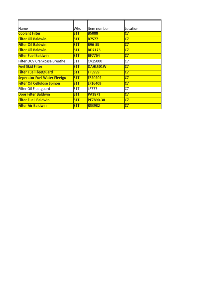 Stock Count-S1T Week 29 Update | PDF | Technology & Engineering