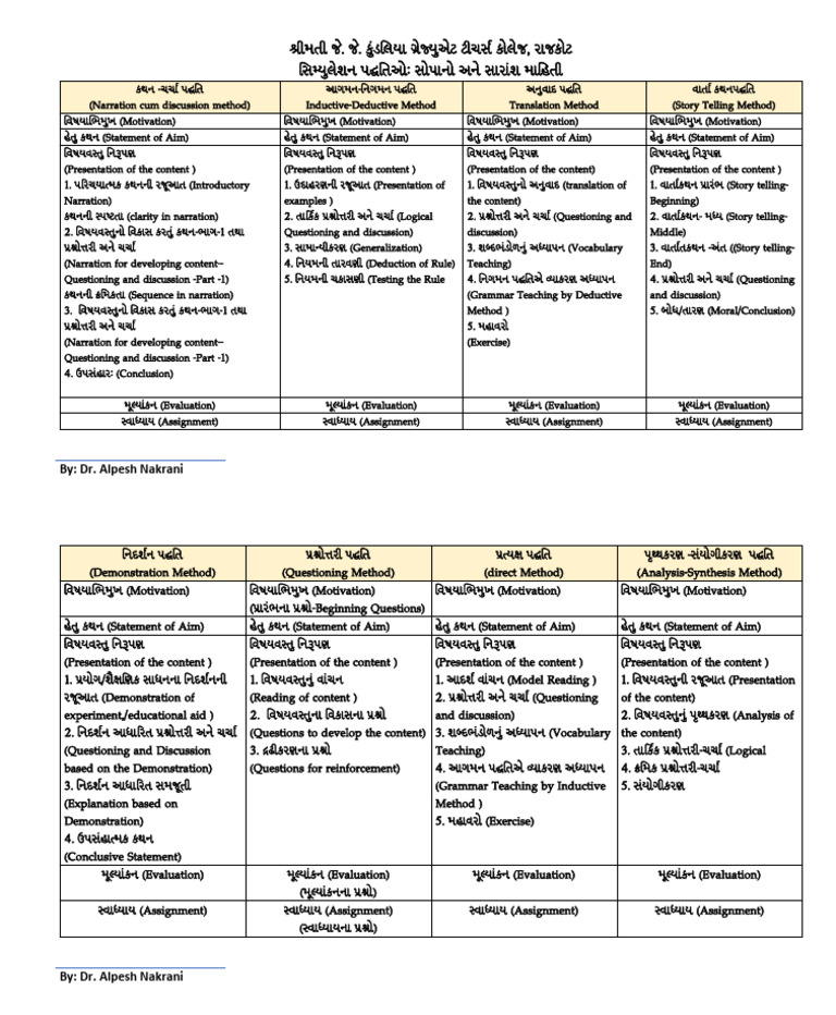 Simulation Method Summary | PDF