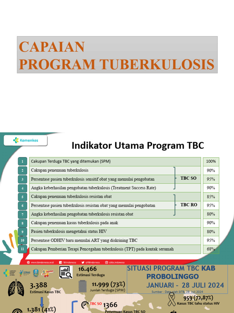 Capaian Program TBC Probolinggo 2024 | PDF
