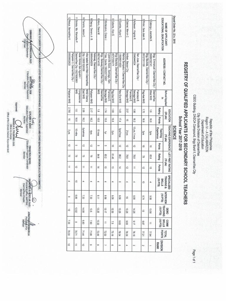 Rqa For Secondary School Teachers Sy 2017-2018 | PDF