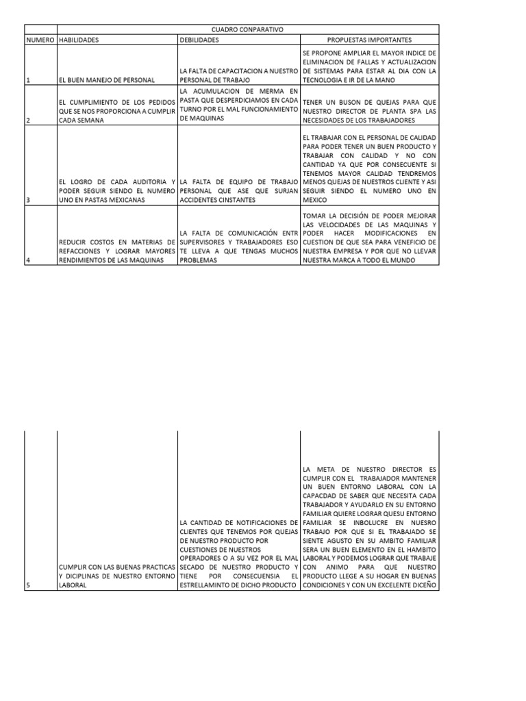 cuadro-conparativo-pdf-business
