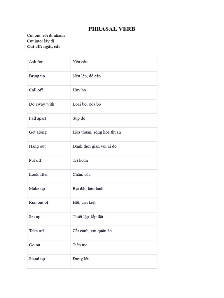 T NG H P Phrsal Verb | PDF