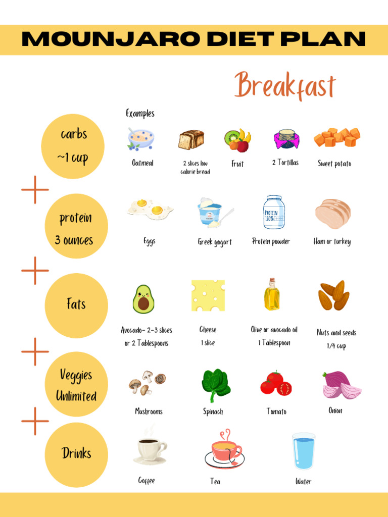 Mounjaro Diet Plan Overview