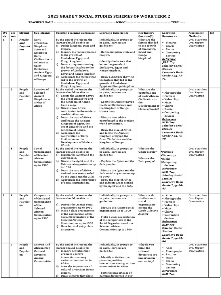 grade 7 social studies unit 1 part 2
