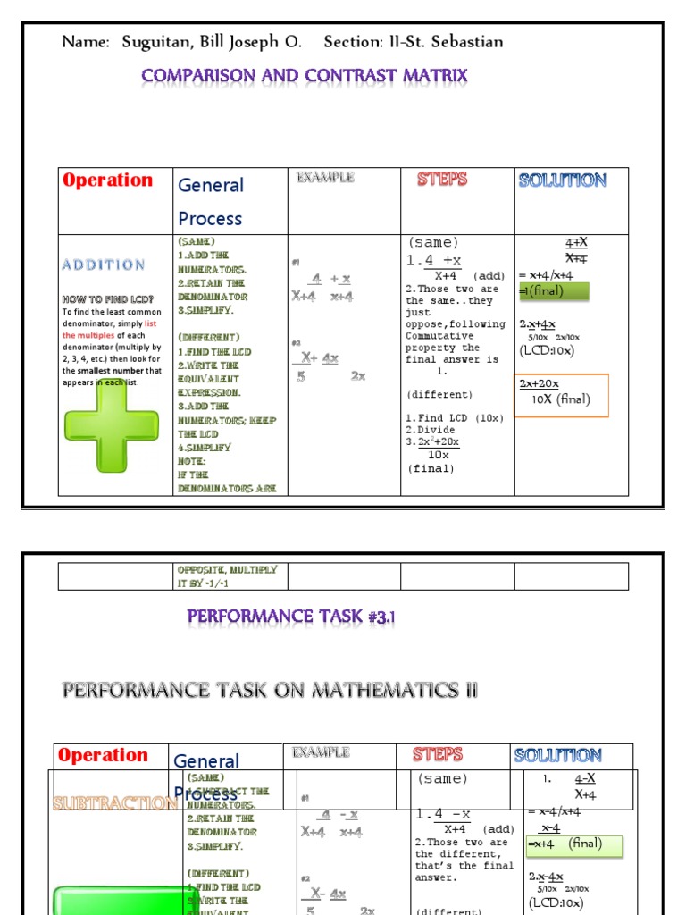 Math Operations Guide for Students | PDF | Fraction (Mathematics ...