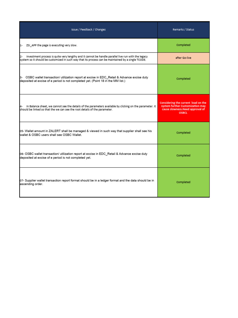 Issue-feedback-Changes During UAT - 24.02.2024 | PDF | Computing