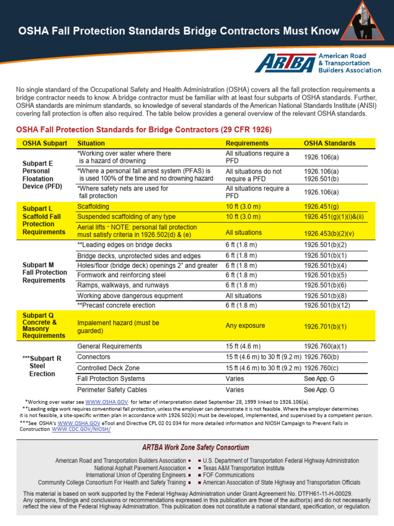 ARTBA Fall Fact Sheet OSHA Standards-508 | PDF | Occupational Safety ...