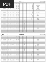 2025 Calibration Plan Overview | PDF | Calibration | Metrology