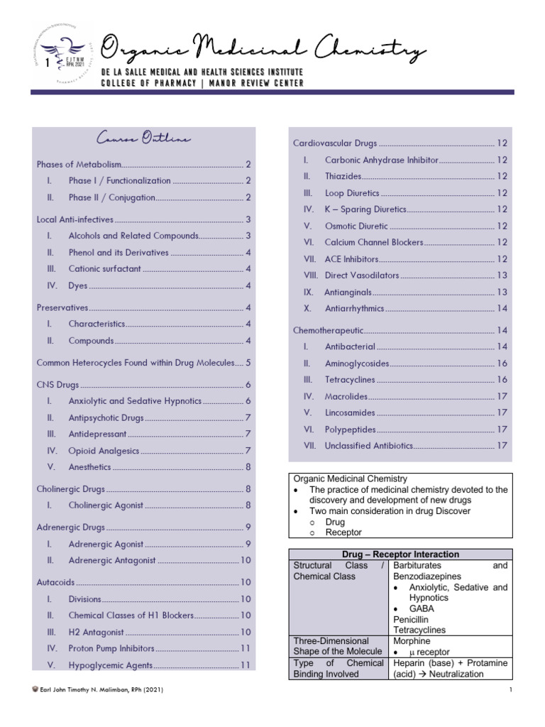 Organic Medicinal Chemistry Overview | PDF | Drug Metabolism | Drugs