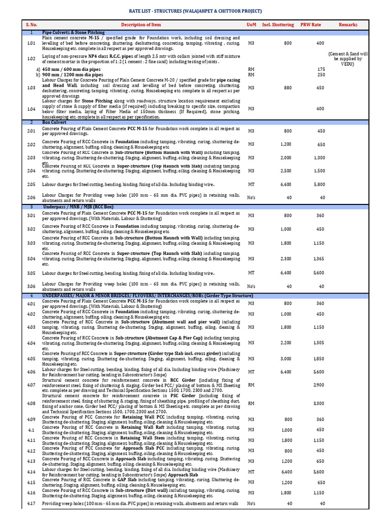 Approved Rate List NEW | PDF | Deep Foundation | Concrete