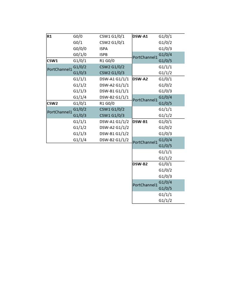 Network Device IP Address Mapping | PDF | Network Layer Protocols ...