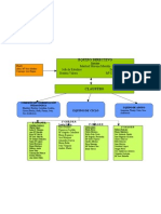 ORGANIGRAMA COMPLETO