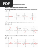 Understanding the CAST Rule in Trigonometry | PDF | Trigonometric ...