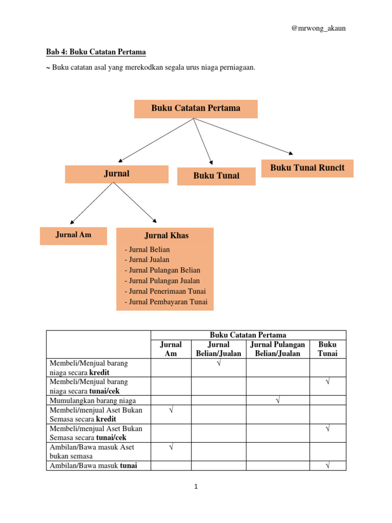 Tingkatan 4 Bab 4 | PDF