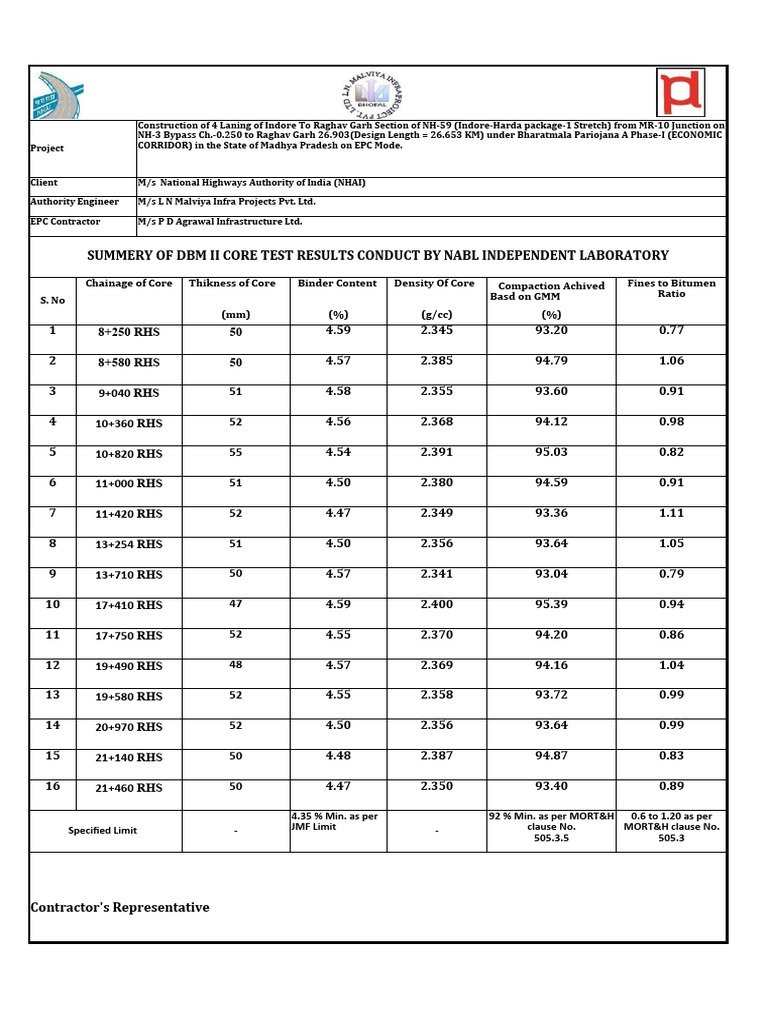 DBM II Core Test Report | PDF | Road | Transport Infrastructure