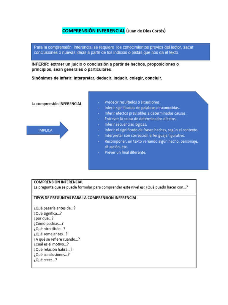 Comprensión Inferencial 1 | PDF | Inferencia | Razonamiento deductivo