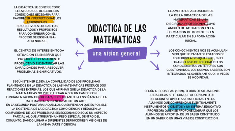 Didáctica de las Matemáticas: Enfoques y Teorías | PDF | Enseñando ...