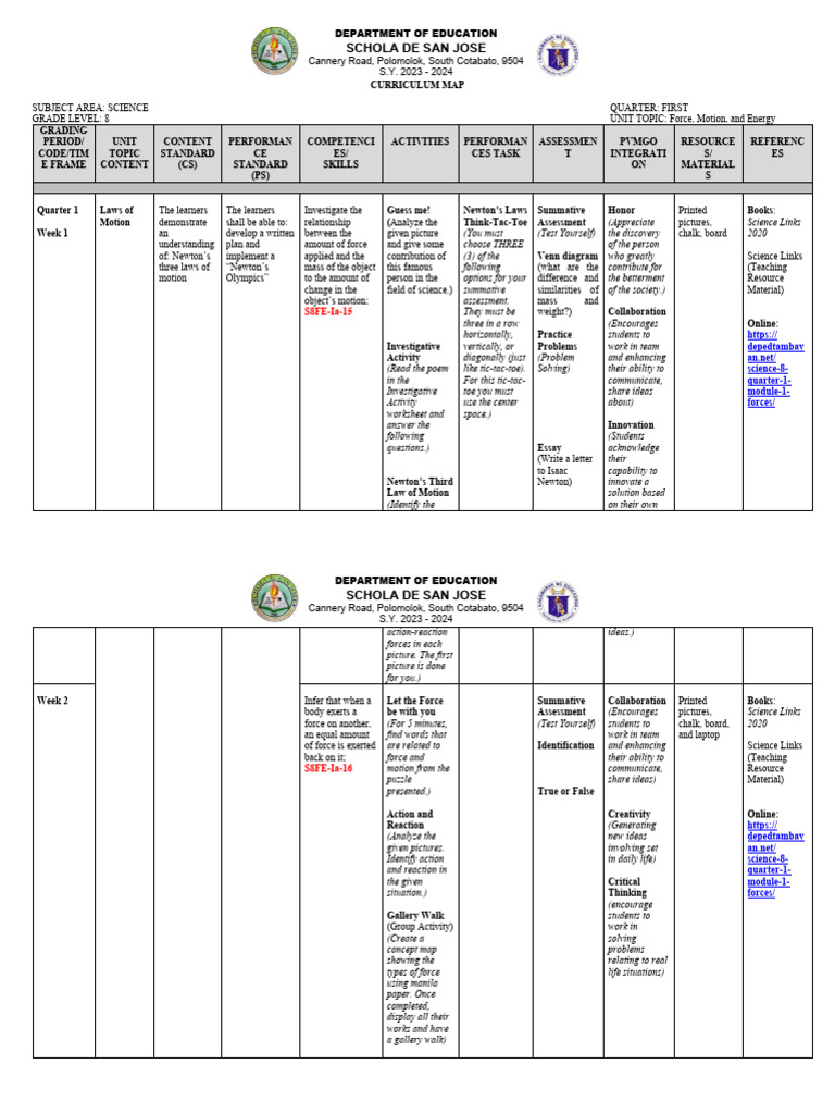 Earthquake force scale