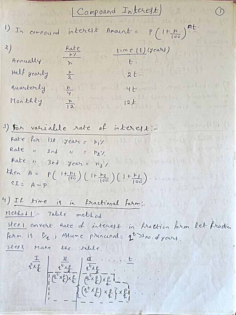 Compund Interest PDF