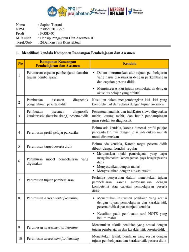 Topik 2 - Elaborasi Pemahaman - PPA 2 - Sapina Tiarani | PDF