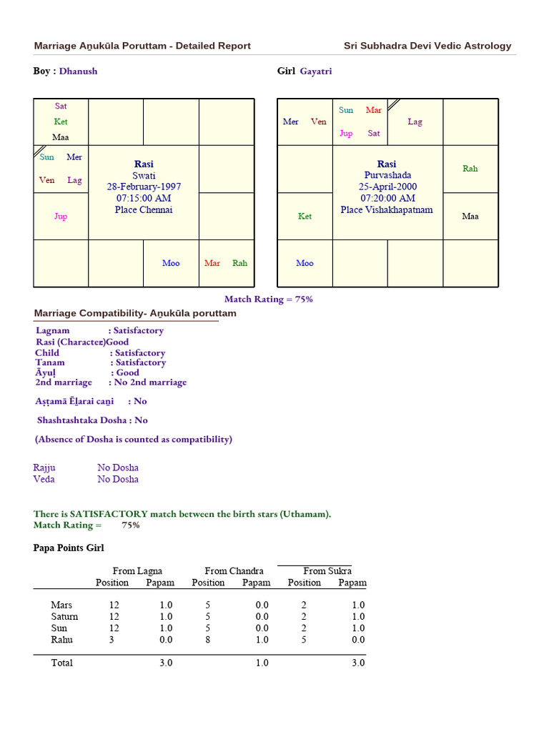 Marriage Compatibility Dhanush Gayathri PDF Hindu Astrology Hindu