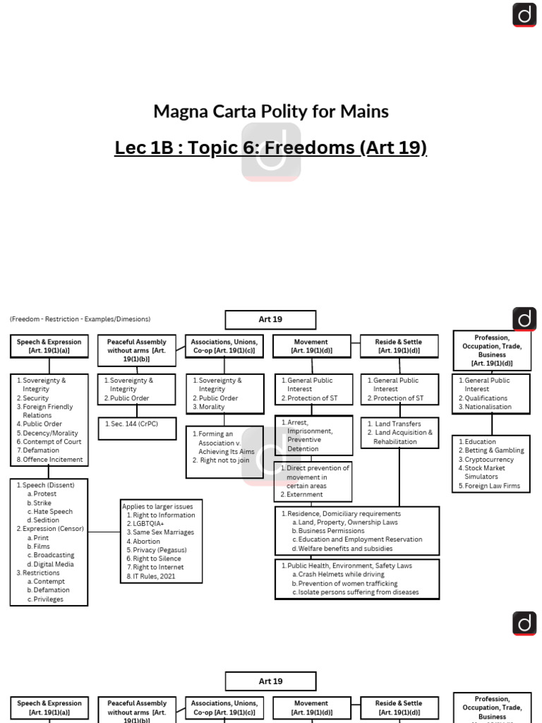10 Polity Notes 2 | PDF | Arrest | Media (Communication)