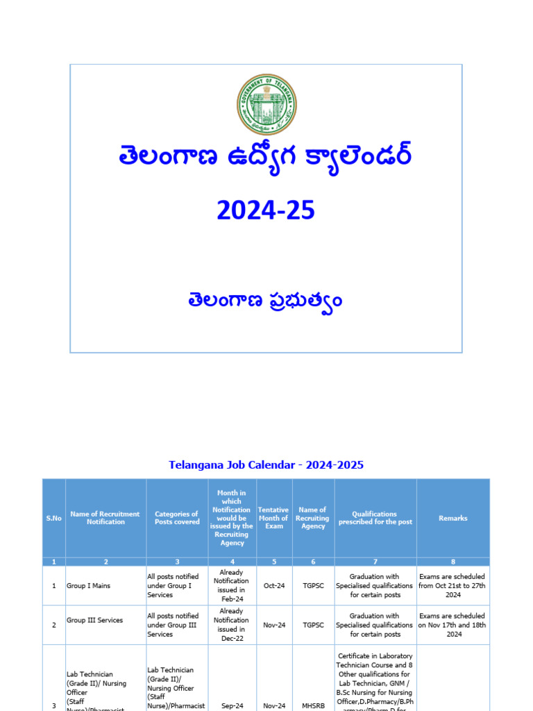 Telangana Job Calendar 2025 | PDF | Educational Stages | Health Care