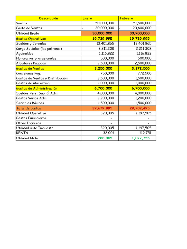 Flujo de Caja | PDF | Economias | Dinero