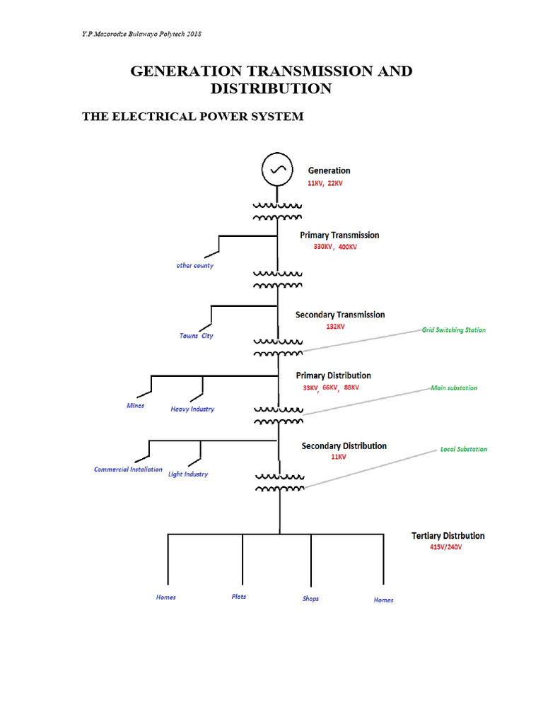 Power Generation and Distribution Overview | PDF | Power Station ...