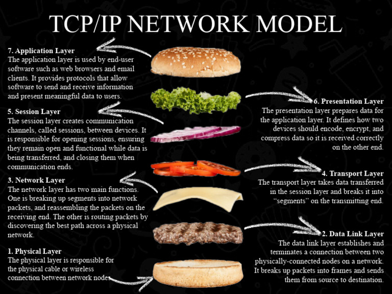 TCP/IP Model for Network Engineers | PDF