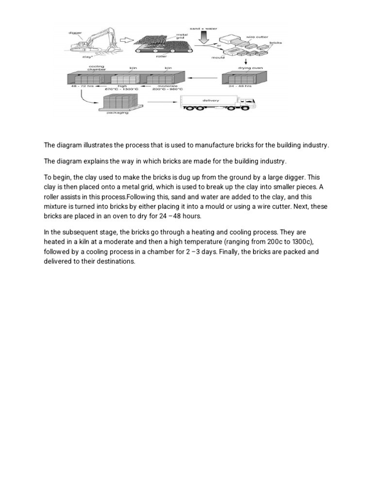 Brick Manufacturing Process Explained | PDF