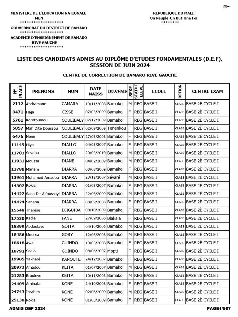 Resultats Def 08 07 2024 Aebrg PDF Mali