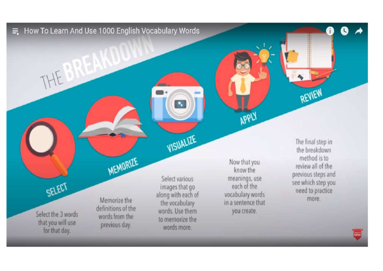 VOCABULARY WORDS MEANING intelligence overview