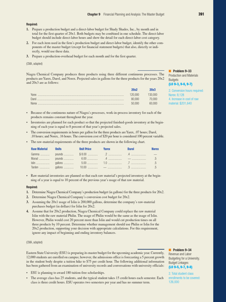 Master Budget Planning and Analysis Guide | PDF | Inventory | Business ...