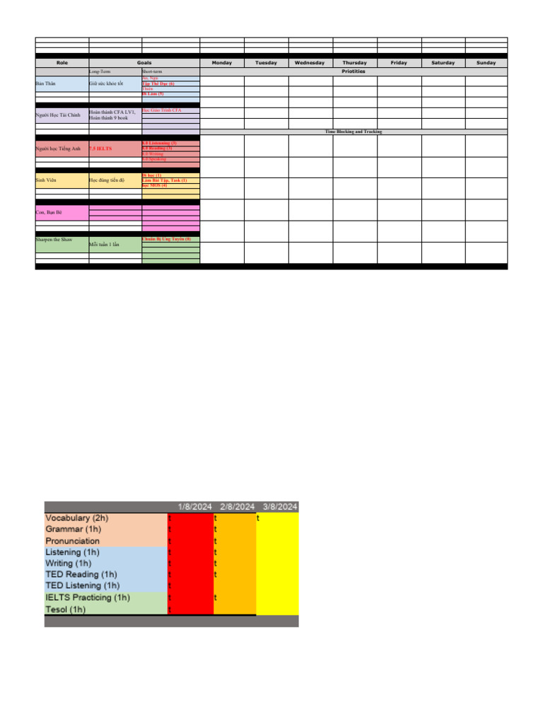 7 Habits Weekly Planner | PDF