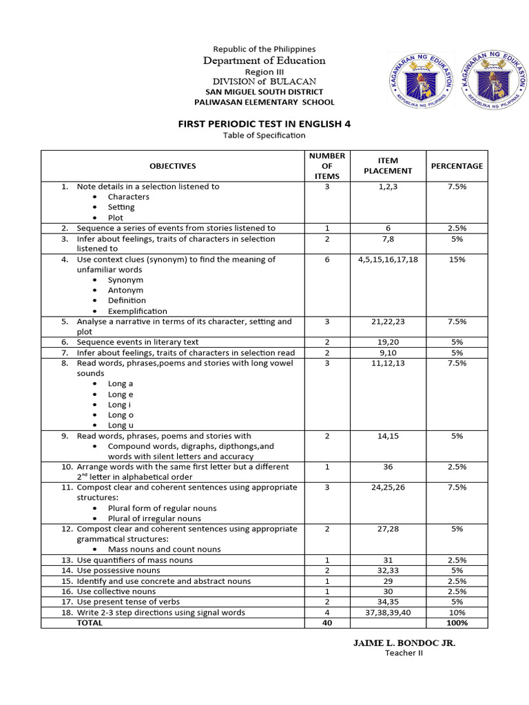 1st Periodical Test in All Subject Areas Grade 4 | PDF | Word | Noun