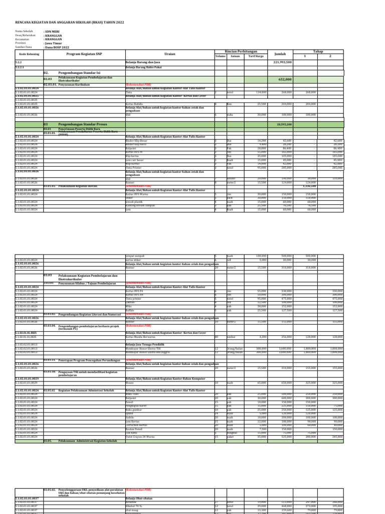 RKA SRA Inovasi | PDF | Bisnis | Pengelolaan Keuangan & Uang