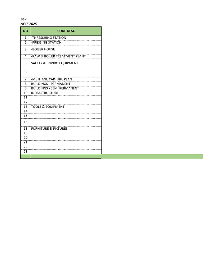 Rev-2-Electrcal Justifikasi Afce BSK Pom 2025 | PDF