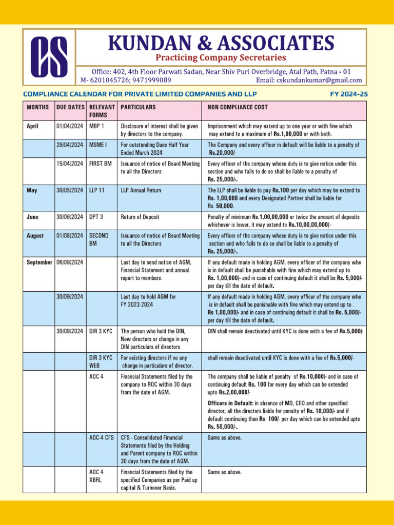Compliance Calendar Of Fy 2024 25 Pdf