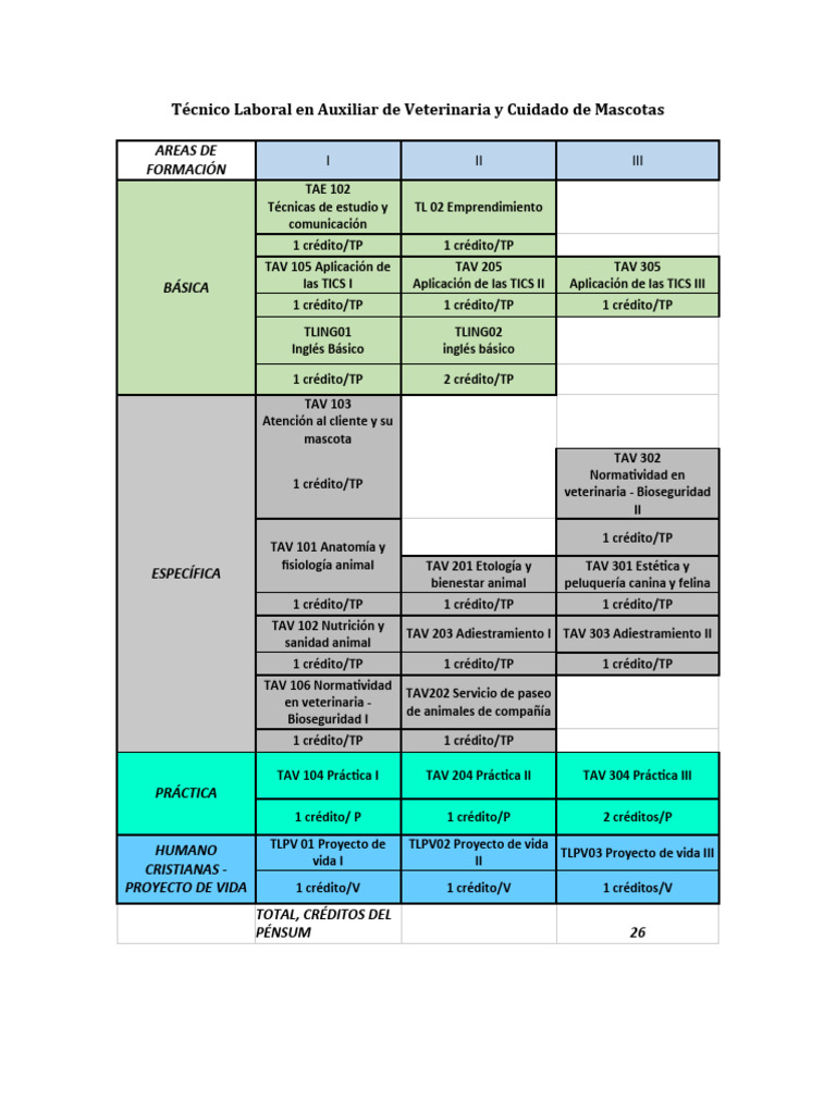Plan de Estudios Tecnicos Veterinaria | PDF | Ética de la ciencia y la ...