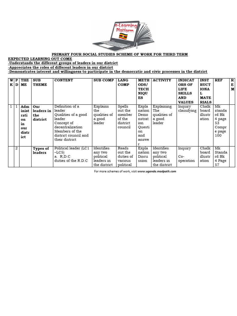 P.4 Social Studies Scheme of Work Notes | PDF | Transport