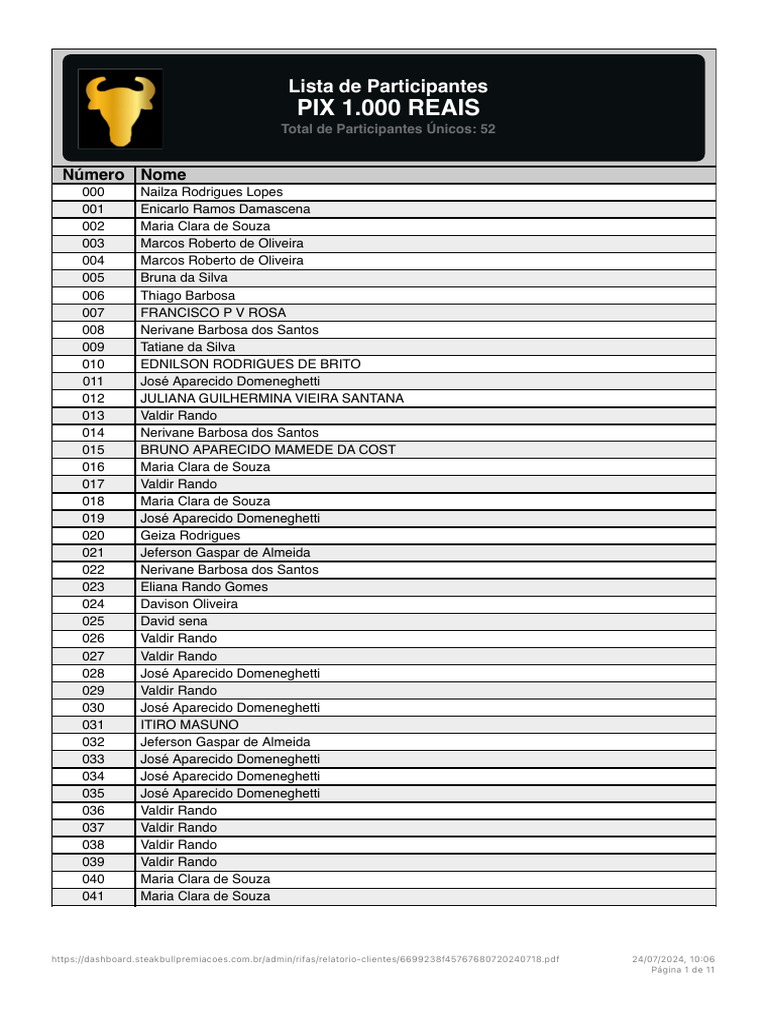 Lista de Participantes do PIX 1.000 Reais | PDF