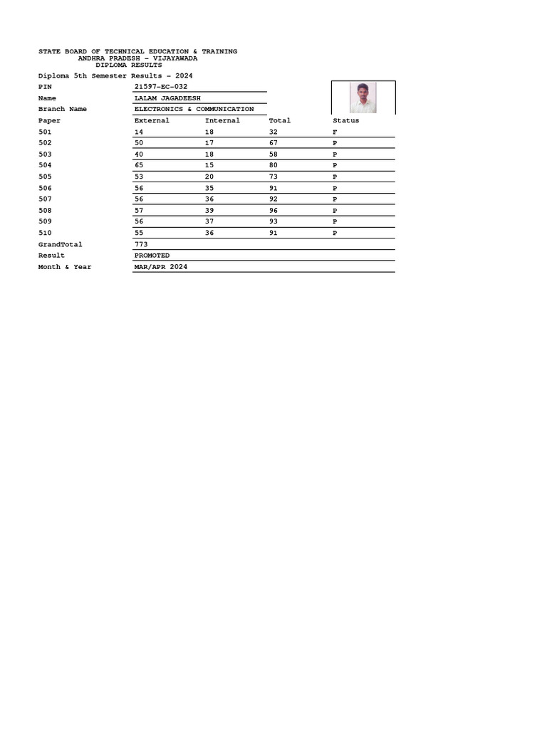 Results | PDF