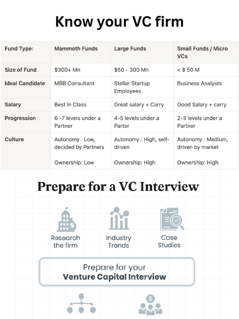 Understanding VC Firm Evaluation Skills | PDF
