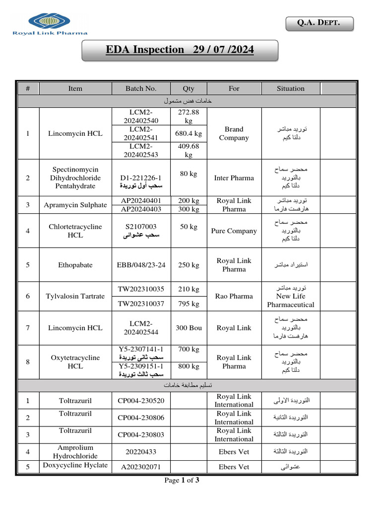 EDA Inspection 29-07-2024 | PDF
