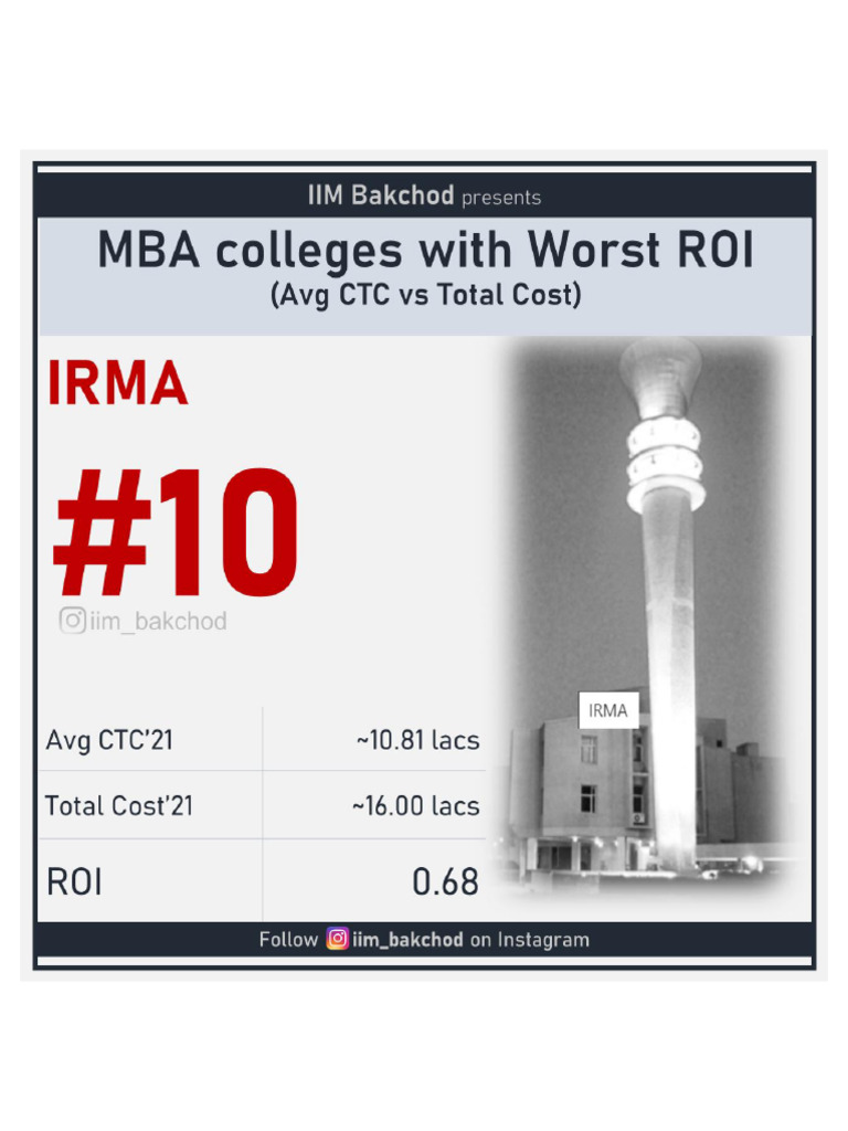 10 Mba Colleges With The Worst Roi Pdf